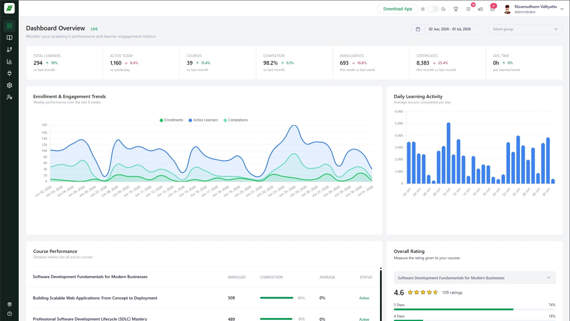 Acadle course builder dashboard — official product screenshot