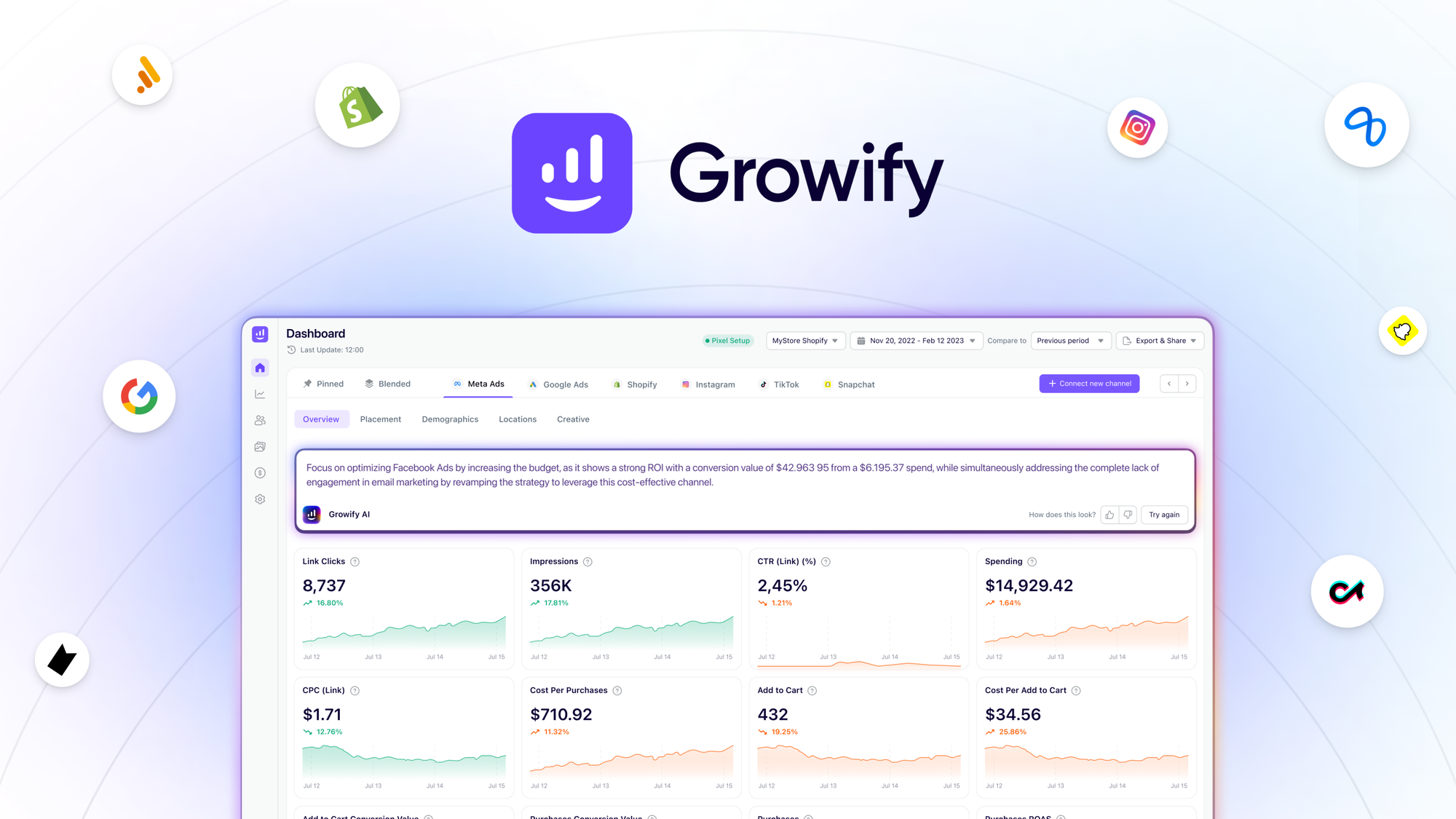 Growify ad attribution