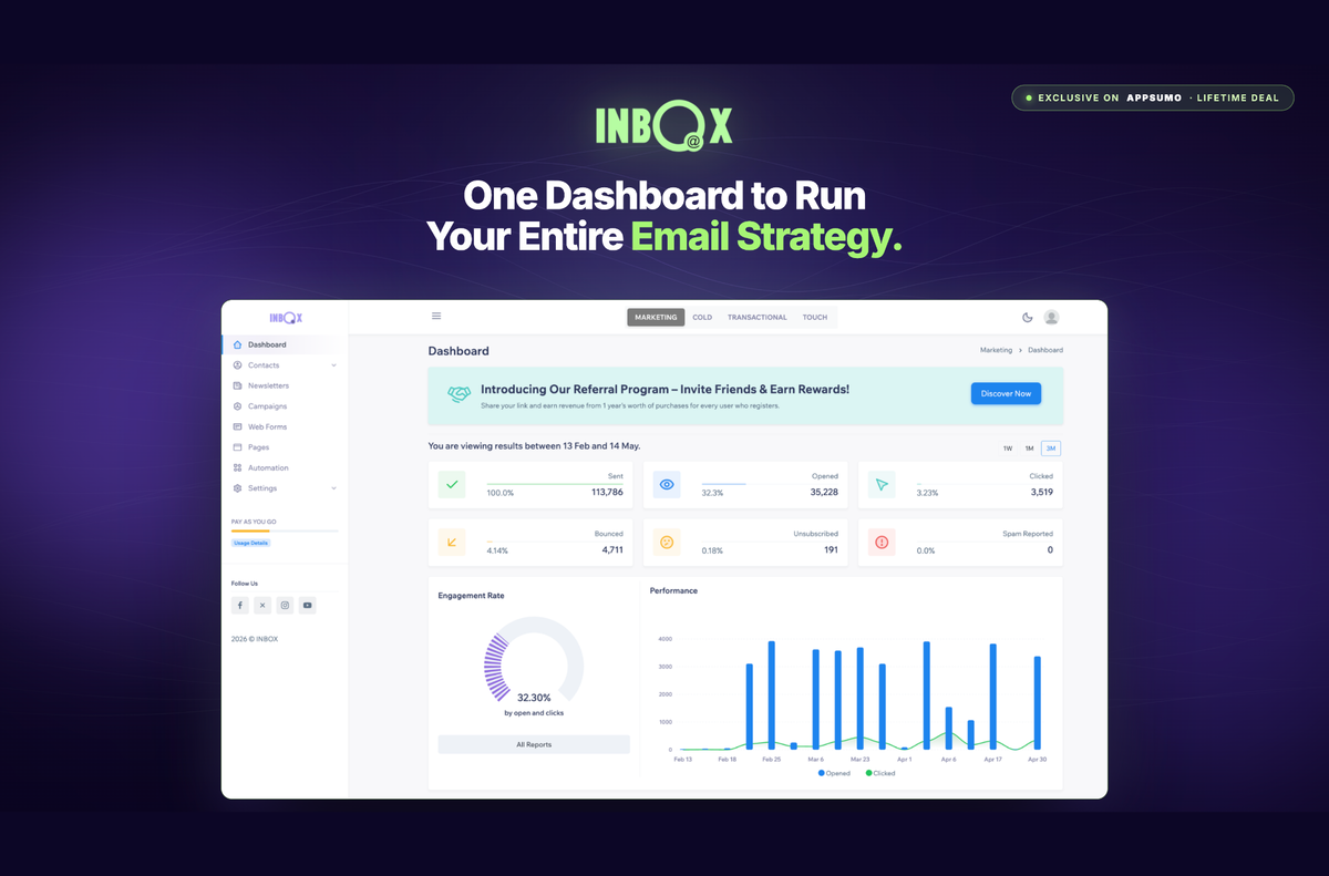 INBOX real-time reports dashboard — official product screenshot