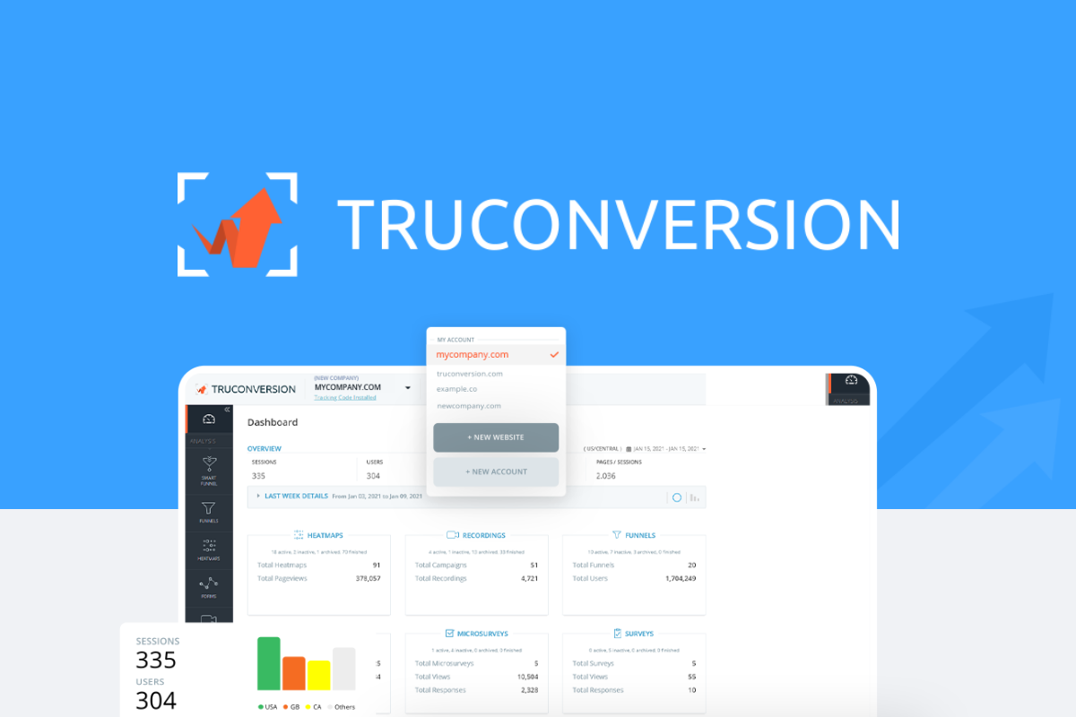 TruConversion analytics suite