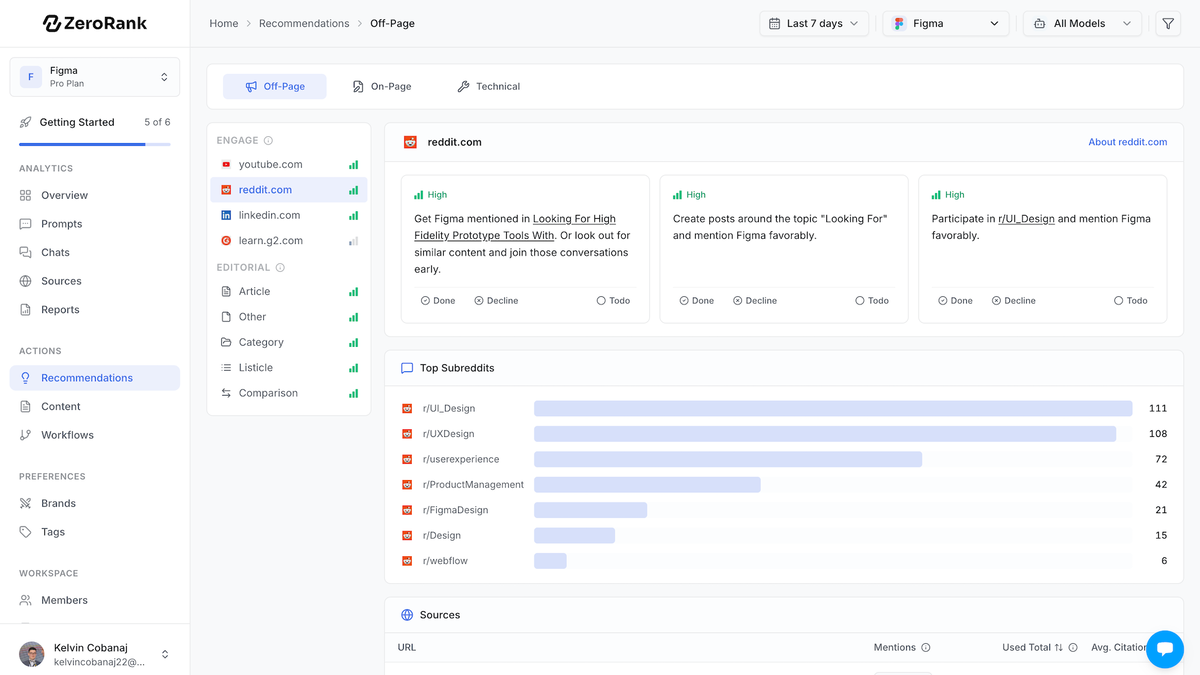 ZeroRank AI off-page recommendations — official product screenshot