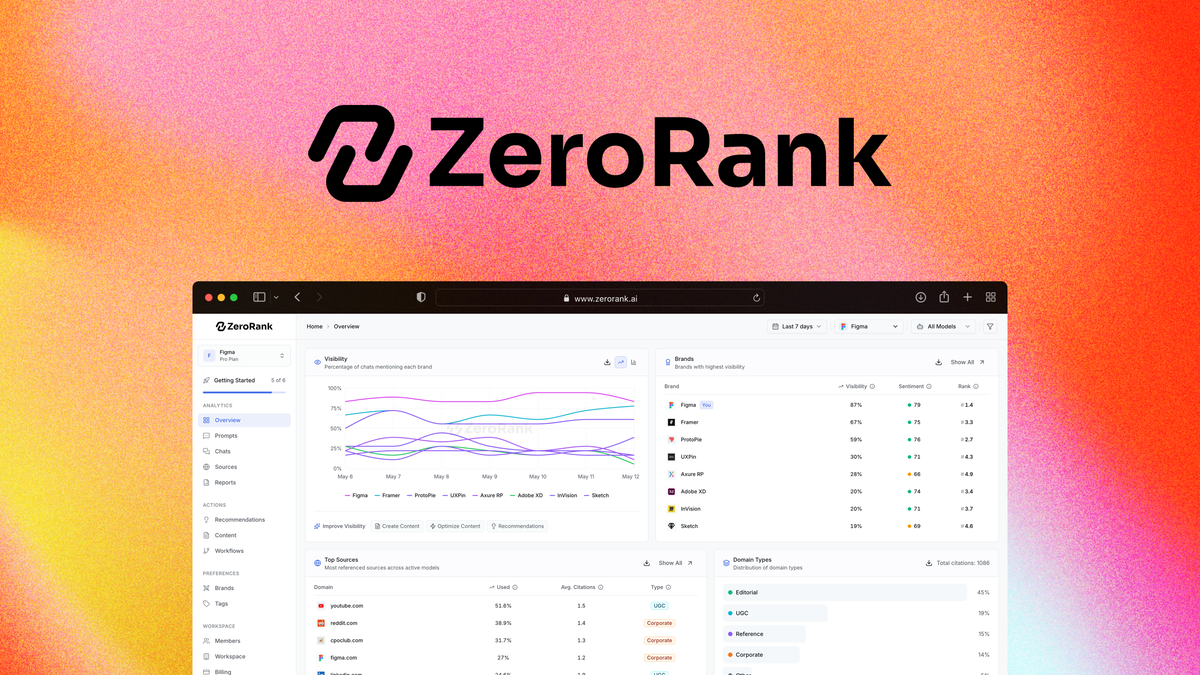 ZeroRank AI SEO tool